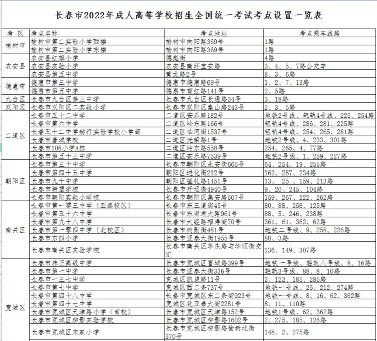 提醒！成人高考考点确定