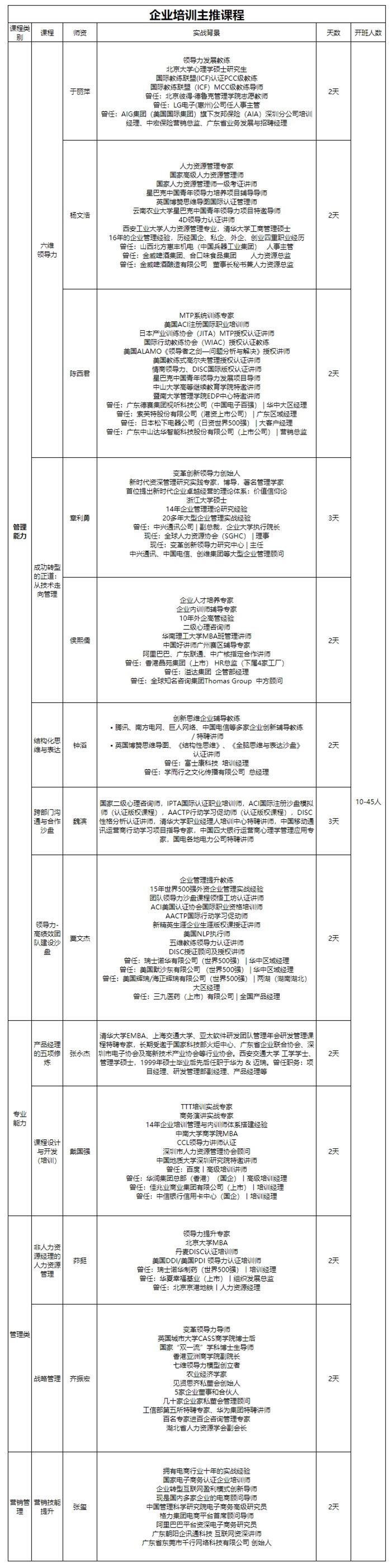 广东省正龙文化2020最新教育培训业务介绍与招生学院总览