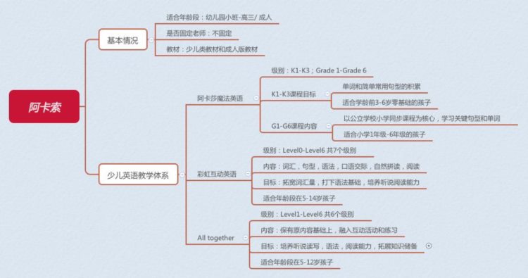 线上1V1英语哪家强？VIPKID、哒哒、阿卡索等，选谁好？