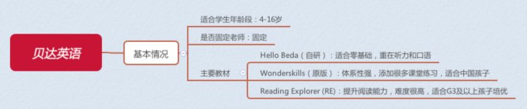 线上1V1英语哪家强？VIPKID、哒哒、阿卡索等，选谁好？