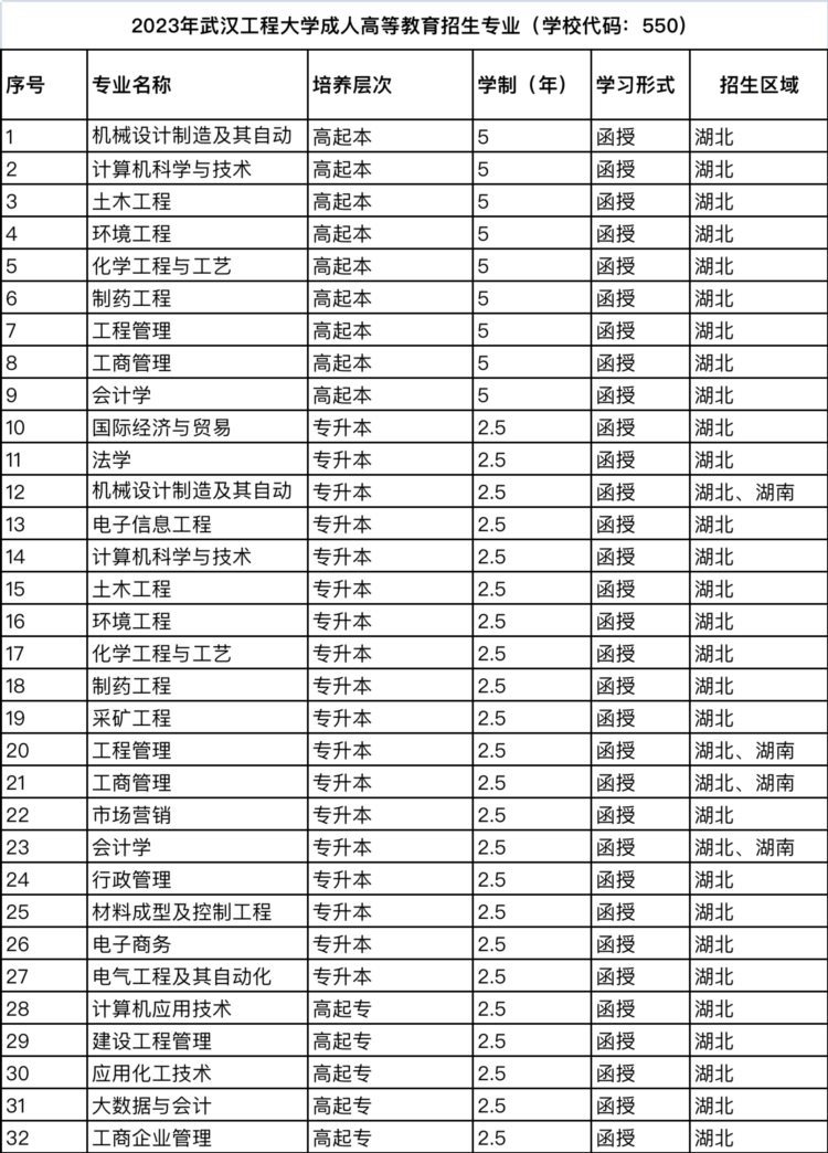 武汉工程大学成人高考函授在哪报名——成人高考函授招生报名入口