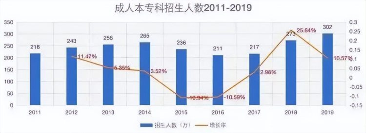 2022年成人高考考试报名条件、通过率、考试时间、学习攻略介绍