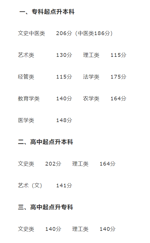 2021年河南省成人高招最低录取控制分数线公布