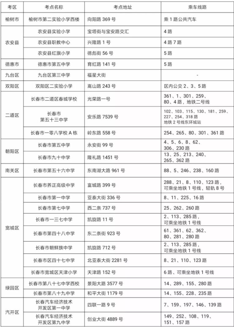 长春市2019年成人高考考点确定（附考点一览表）