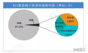 赴港IPO的大山教育，和思考乐之间究竟差了多少个卓越教育？