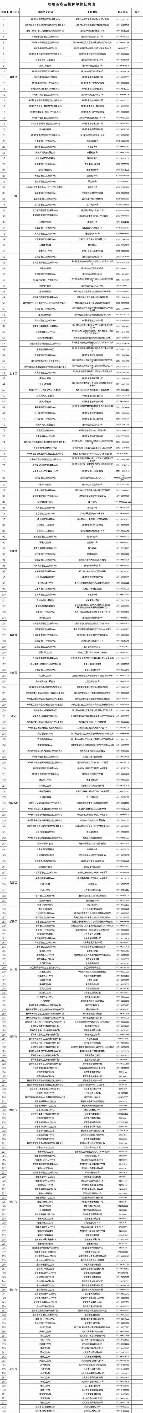 附名单！第二针疫苗今起“开打”，郑州275个接种点可就近选择