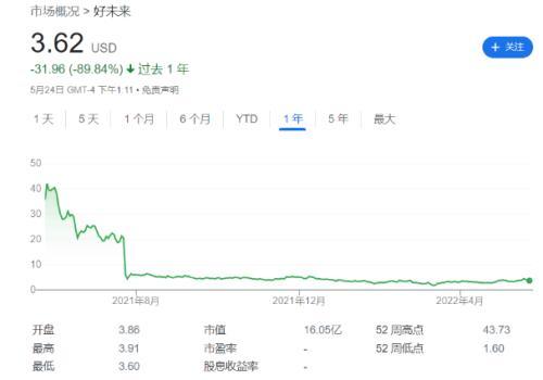 低谷、自救、重构，蜕变中的中概教育股