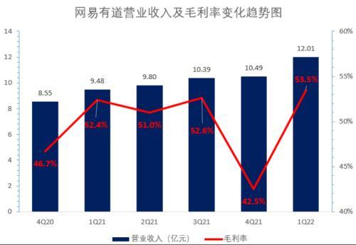 低谷、自救、重构，蜕变中的中概教育股