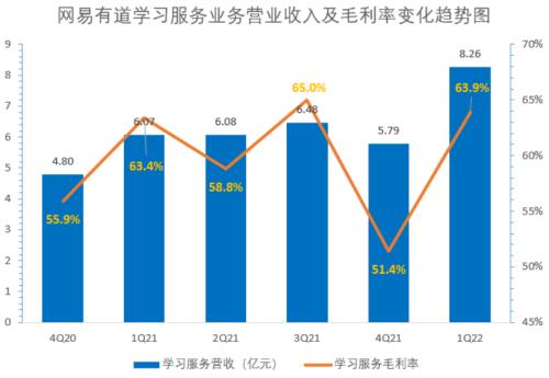 低谷、自救、重构，蜕变中的中概教育股