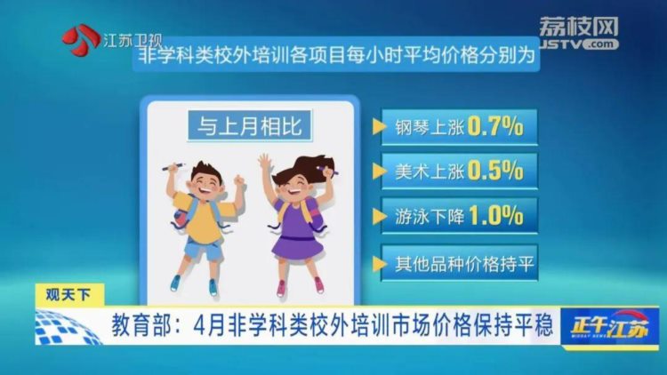 最新出炉！钢琴、舞蹈、围棋……非学科类校外培训市场平均价