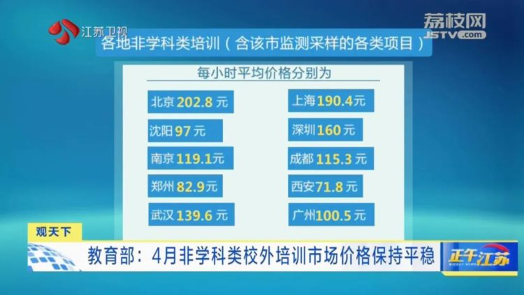 最新出炉！钢琴、舞蹈、围棋……非学科类校外培训市场平均价