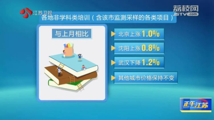 最新出炉！钢琴、舞蹈、围棋……非学科类校外培训市场平均价