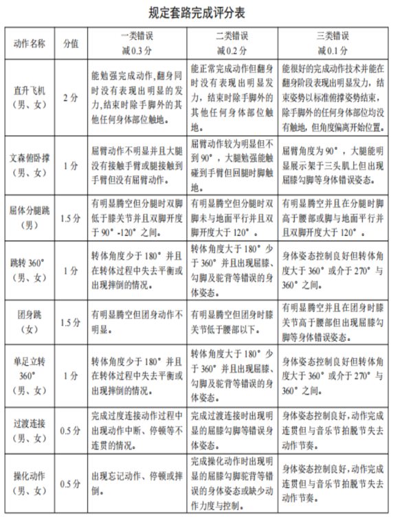 烟台市牟平育英艺术中学2023年特长生招生简章