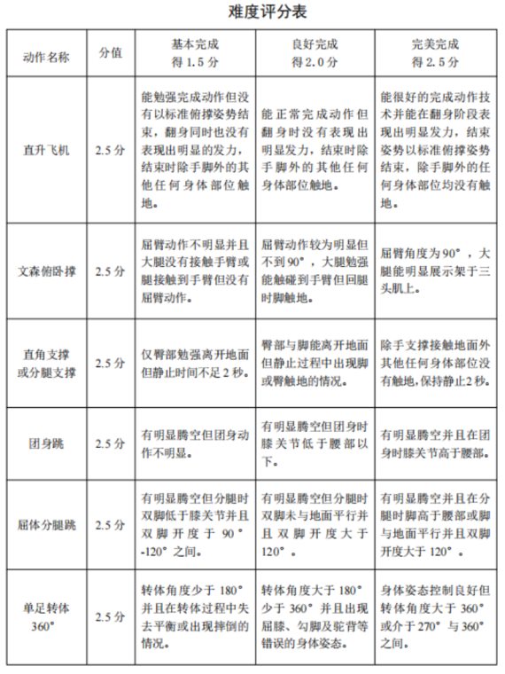 烟台市牟平育英艺术中学2023年特长生招生简章