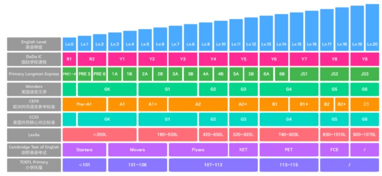 线上1V1英语哪家强？VIPKID、哒哒、阿卡索等，选谁好？