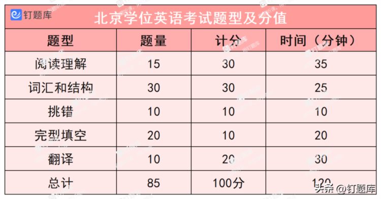 注意：2023年下半年北京学位英语考试时间确定，11月11日开考