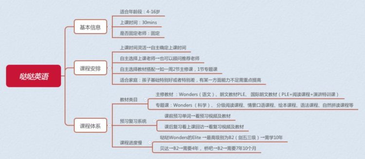 线上1V1英语哪家强？VIPKID、哒哒、阿卡索等，选谁好？