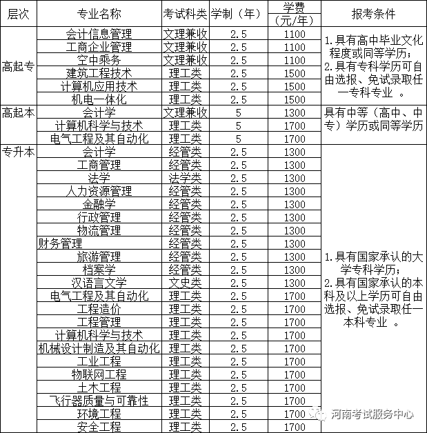 郑州航院成人高等教育2020年招生简章