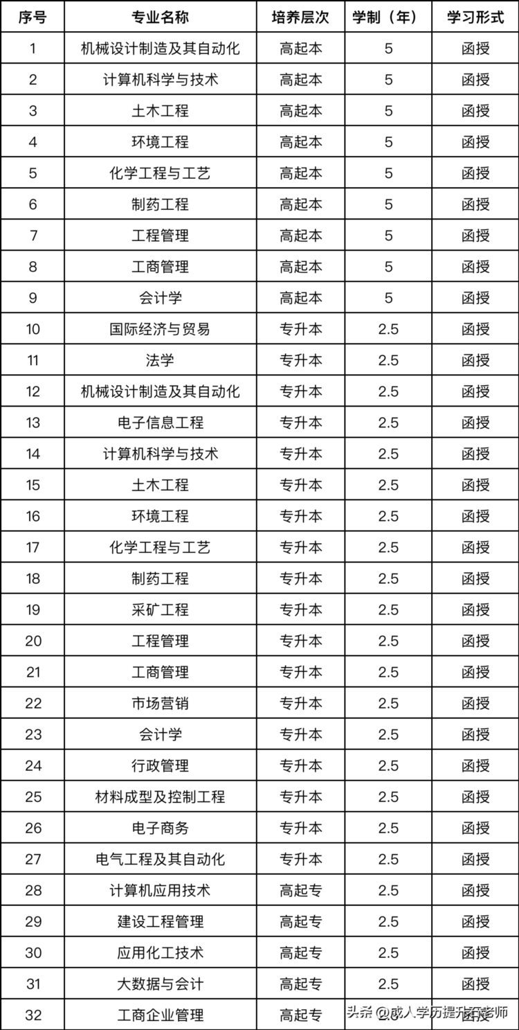2023年武汉工程大学成人高考函授报名招生简章