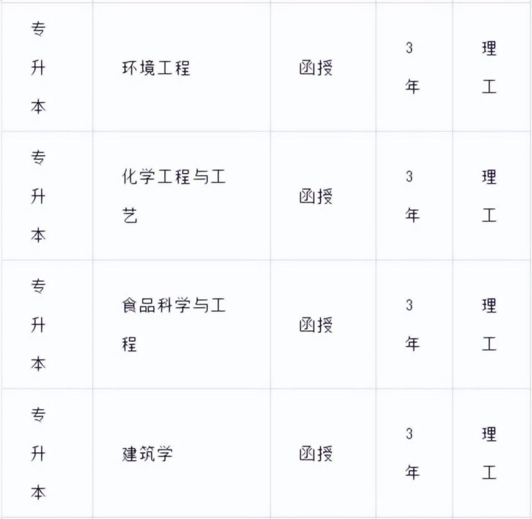 2022年武夷学院成人高等学历教育招生简章