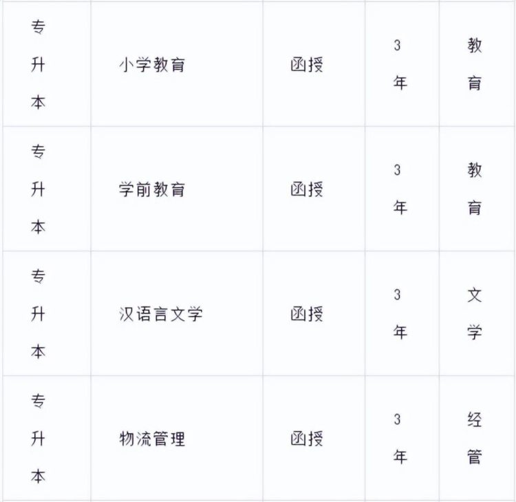 2022年武夷学院成人高等学历教育招生简章