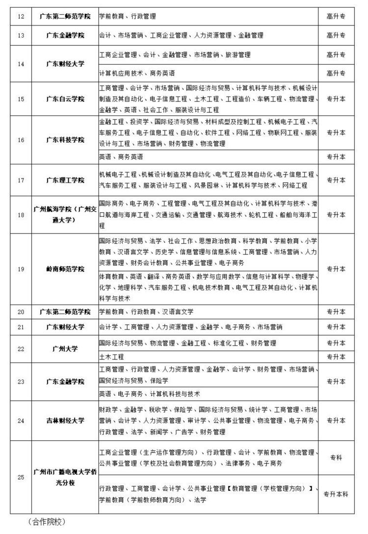 广东省正龙文化2020最新教育培训业务介绍与招生学院总览