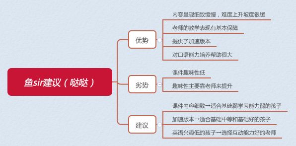 线上1V1英语哪家强？VIPKID、哒哒、阿卡索等，选谁好？