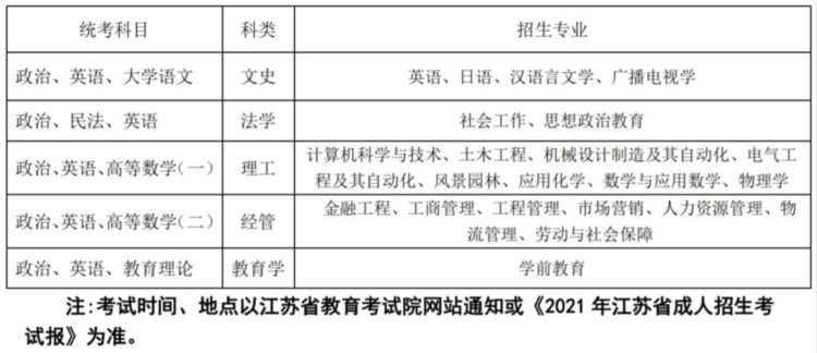 2023年苏州科技大学成人高考招生简章