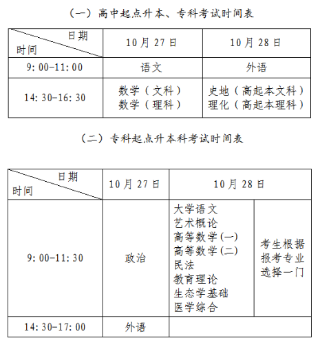 武汉成人高考函授专科/本科几年拿证？难度大不大？好不好毕业？