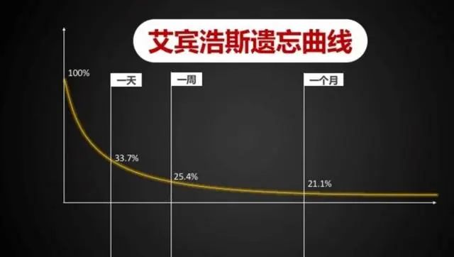 中国人雅思全球排名倒数第8! 成人到底应该怎样学英语？