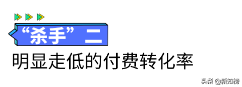 5年连亏超17亿，谁“杀死”了英语流利说？