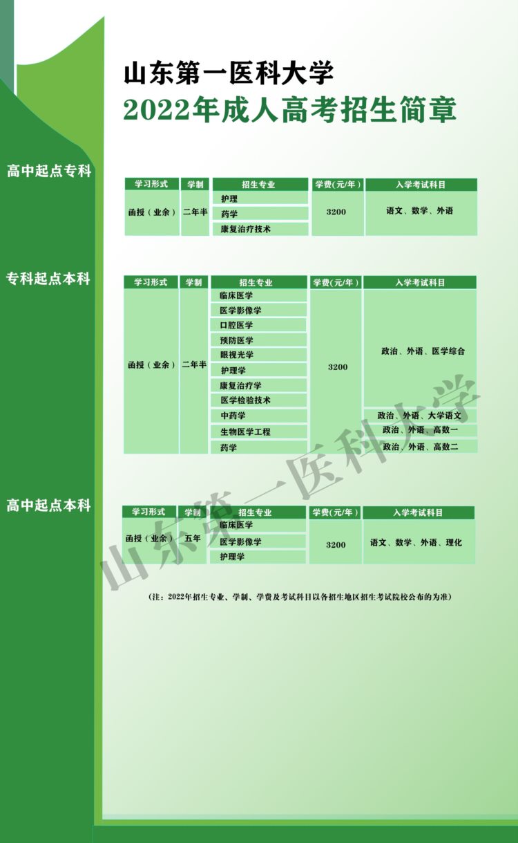 山东成人高考（函授）提升学历有哪些学校可以选择？