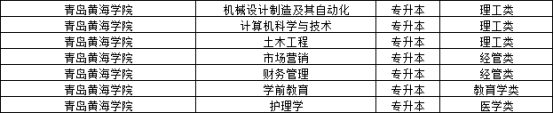 2023年青岛黄海学院成人高考可以报名了！