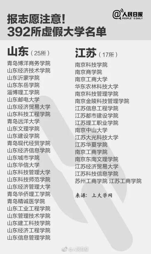 通告！青岛5所民校不合格、2所限期整改、1所终止办学！升学季小心这些陷阱…