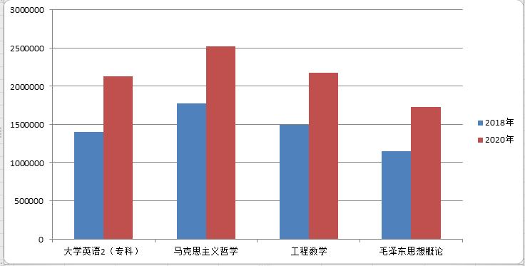 优秀案例分享：加大课程资源建设力度，提高成人在线教学质量