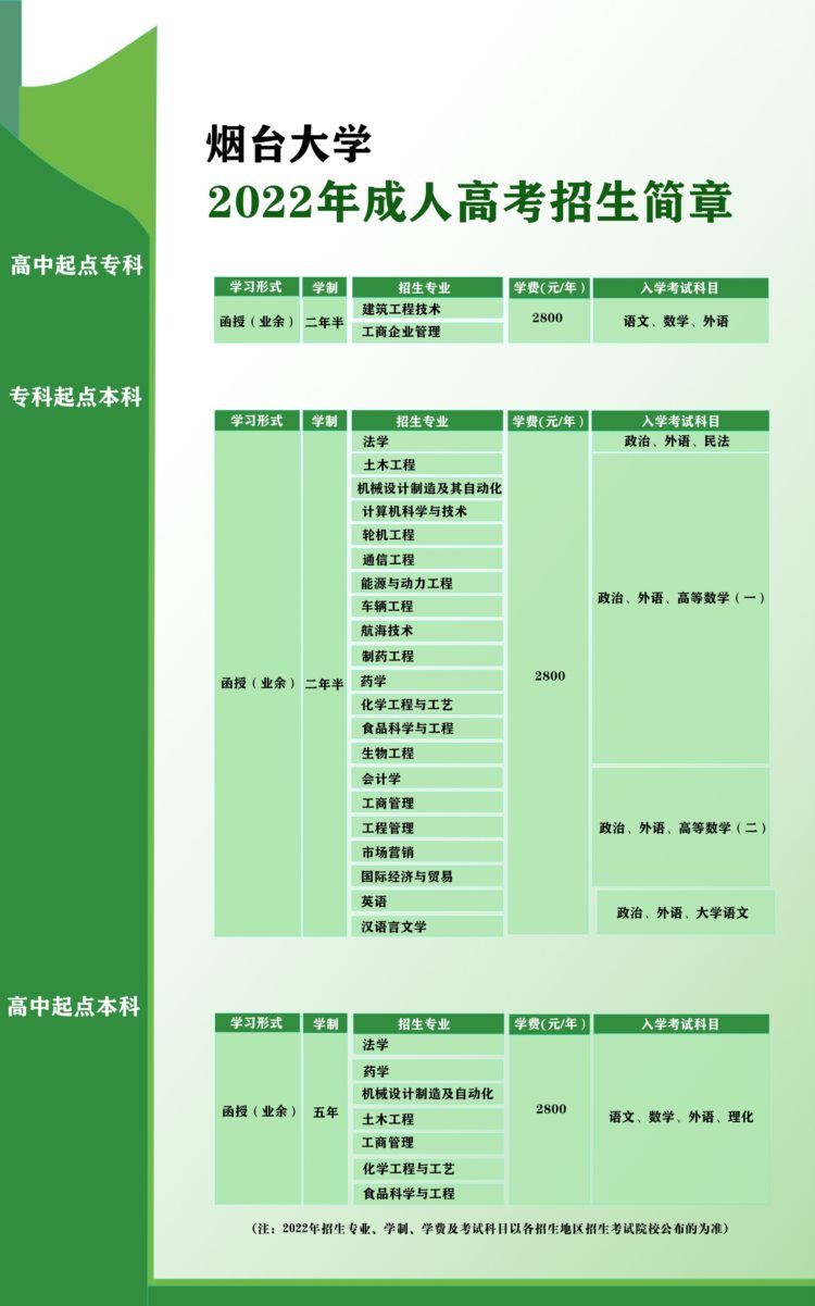 山东成人高考（函授）提升学历有哪些学校可以选择？