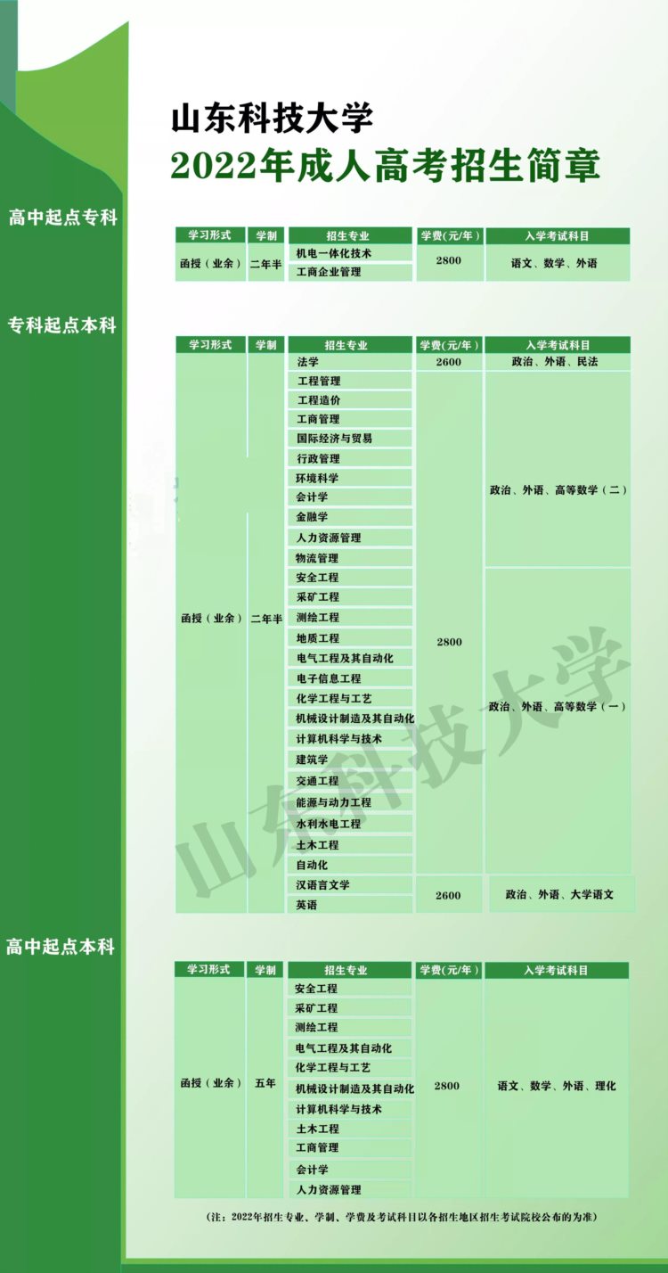 青岛成人函授大专本科，有哪些方式呢？