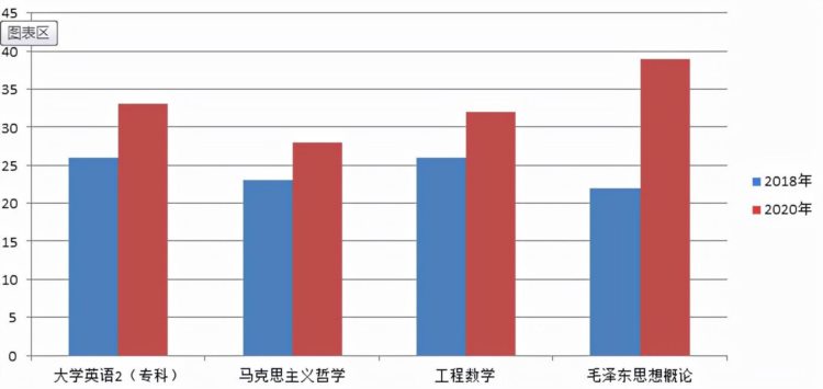 优秀案例分享：加大课程资源建设力度，提高成人在线教学质量