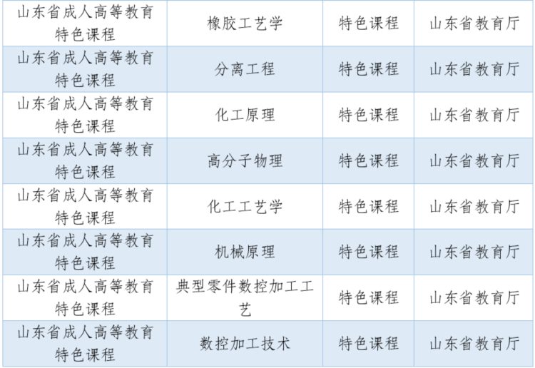 优秀案例分享：加大课程资源建设力度，提高成人在线教学质量