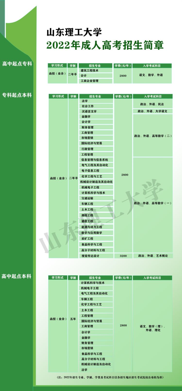 山东成人高考（函授）提升学历有哪些学校可以选择？