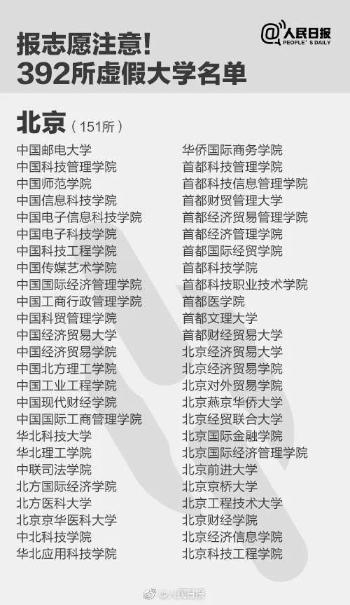 通告！青岛5所民校不合格、2所限期整改、1所终止办学！升学季小心这些陷阱…