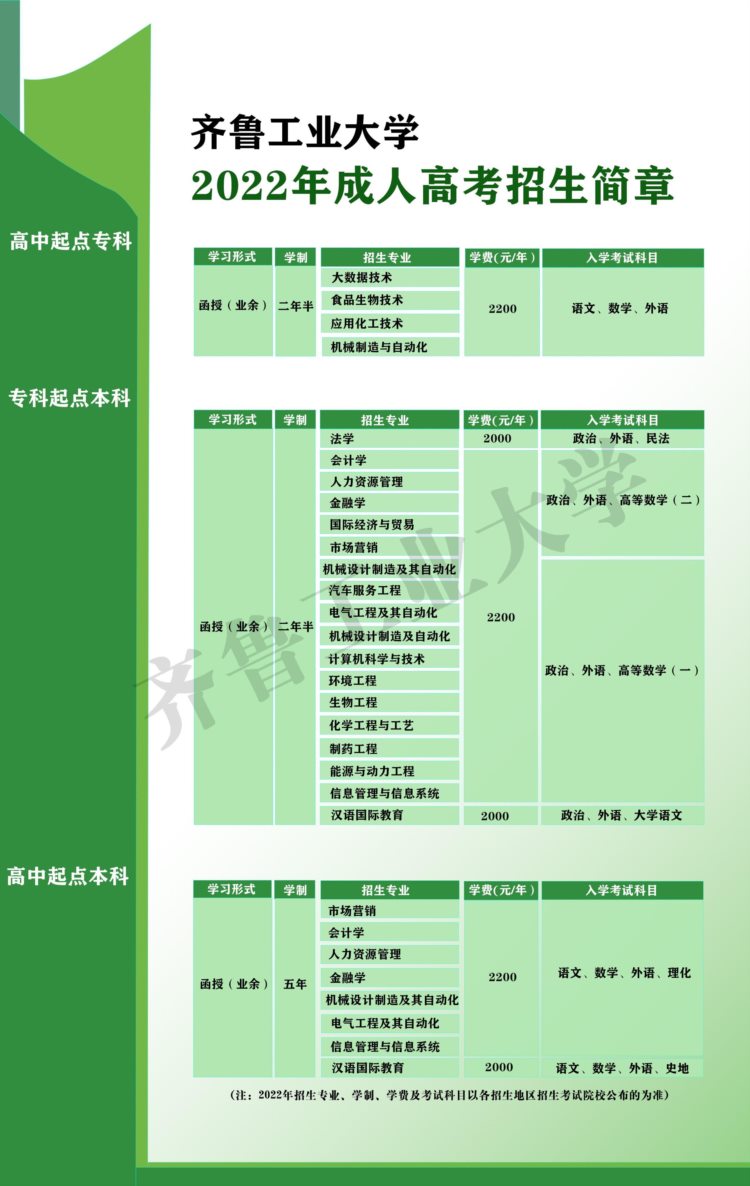 山东成人高考（函授）提升学历有哪些学校可以选择？