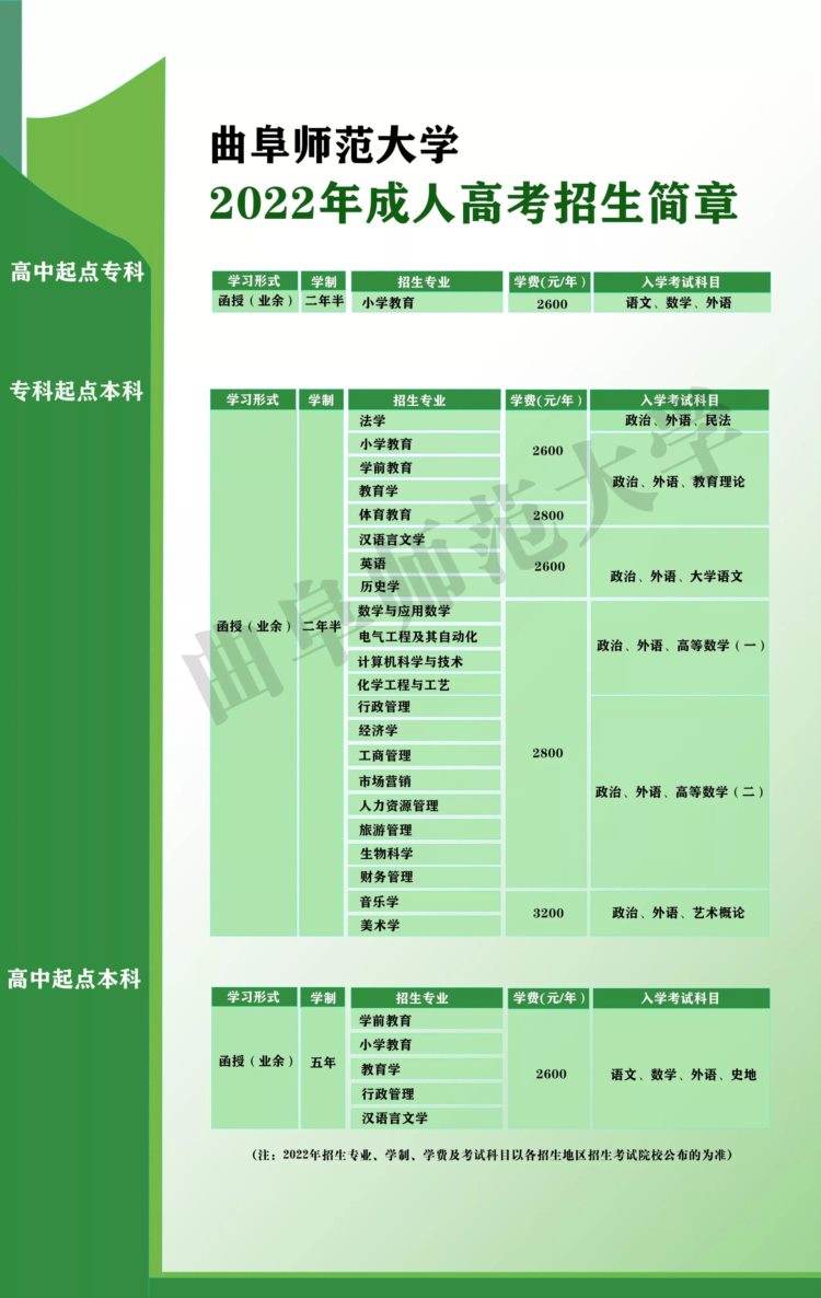 青岛成人函授大专本科，有哪些方式呢？