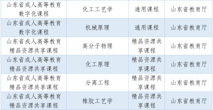 优秀案例分享：加大课程资源建设力度，提高成人在线教学质量