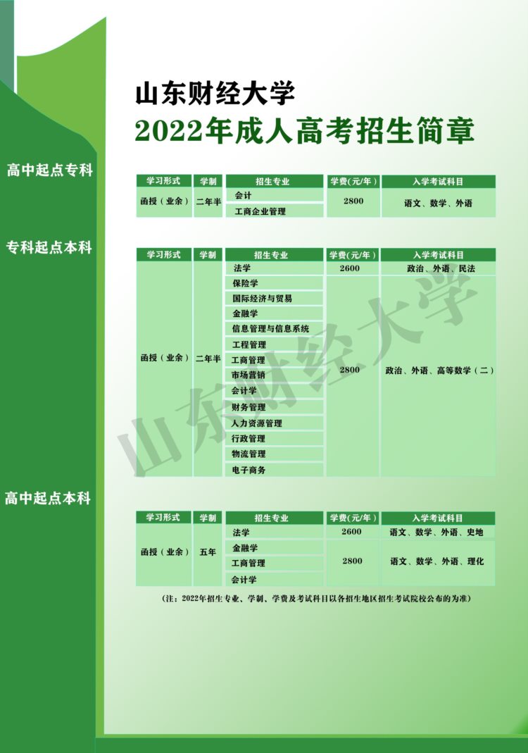 山东成人高考（函授）提升学历有哪些学校可以选择？