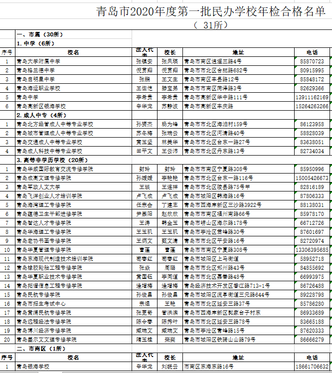 通告！青岛5所民校不合格、2所限期整改、1所终止办学！升学季小心这些陷阱…