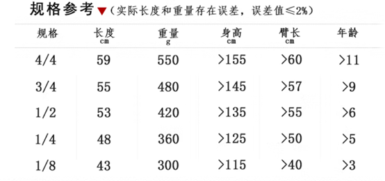 小提琴难学吗？小提琴考级真的真的很难吗？现在就告诉你