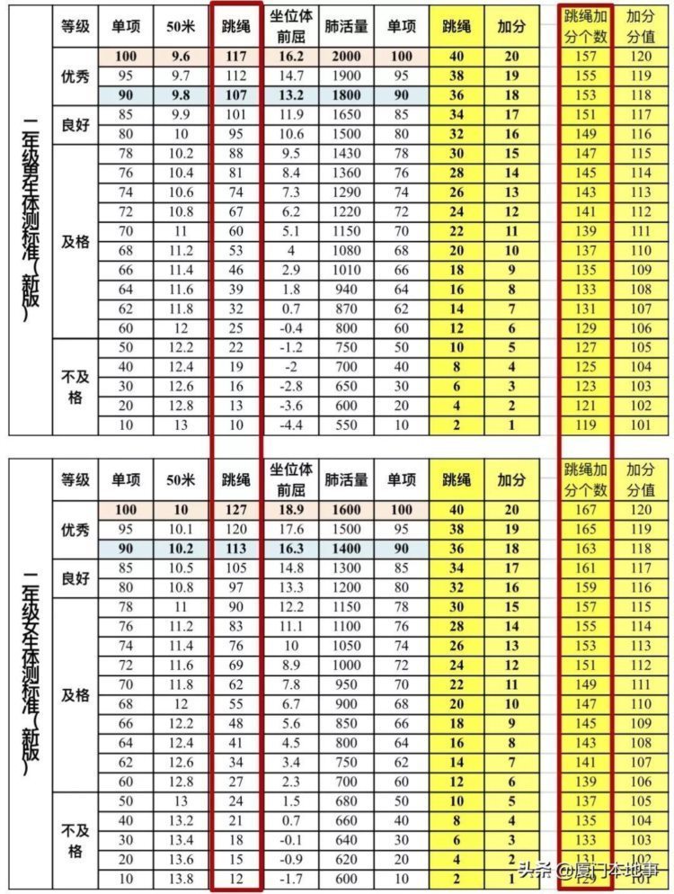 真是没想到！超越语数英，这种培训班异常火爆