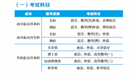 湖北省成人高考在哪儿报名？考试难不难？