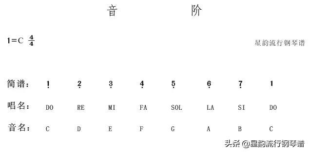 成人钢琴自学，轻松认识简谱【收藏】